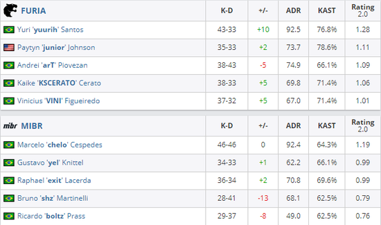 王者荣耀对局数据异常问题紧急修复